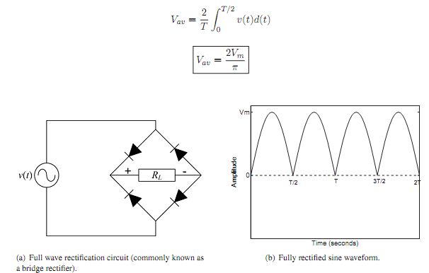 503_Sinusoidal Parameters2.png